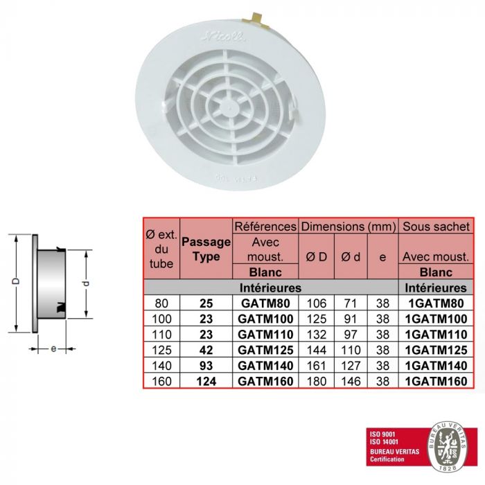 Grille De Ventilation Rond En ABS - Blanc - Pour Conduit D'Air, Armoire, Placard - Outil Bricolage