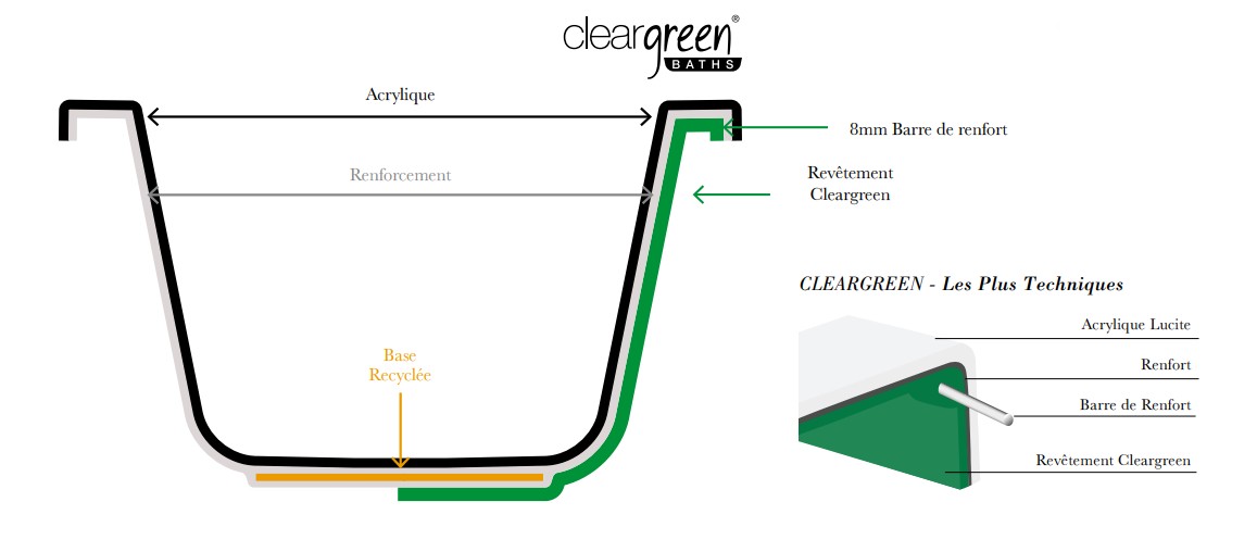 cleargreen