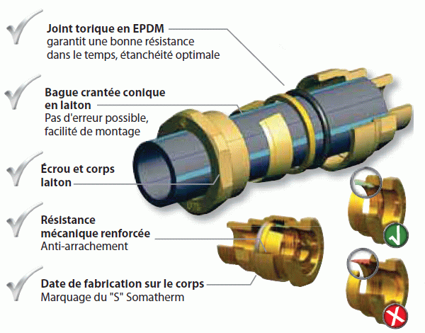 4 1/2 "Laiton Réservoir D'eau Tuyau raccords de canalisation Adaptateur Raccords avec joint 