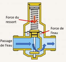 reducteur-pression-3