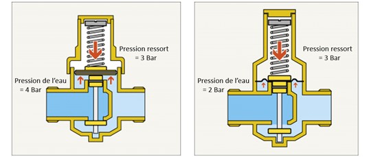 reducteur-pression-4