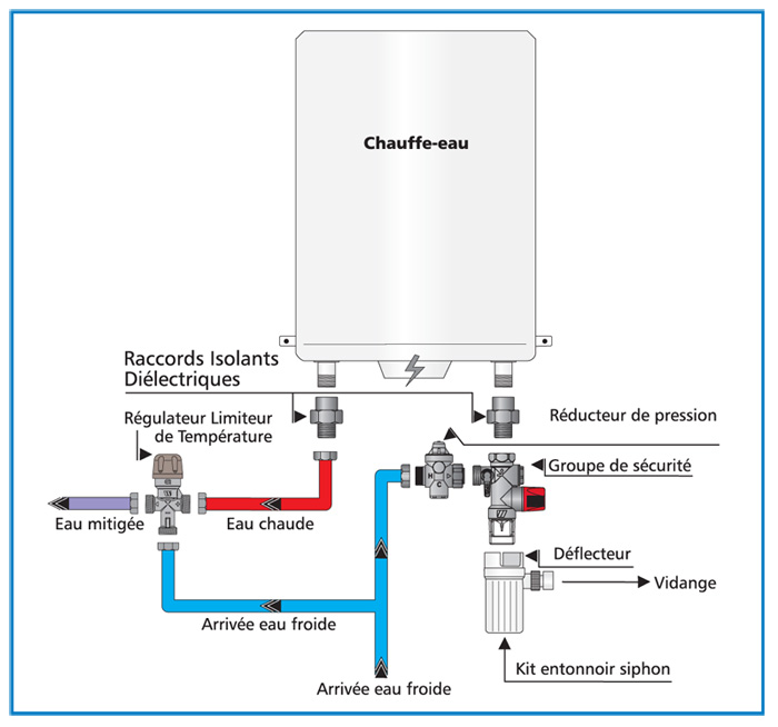 schema installation chauffe eau groupe securite