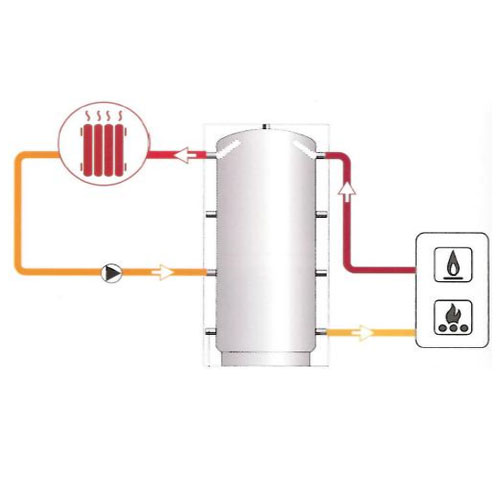 accumulation eau de chauffage