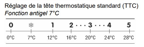 schema-temperatures