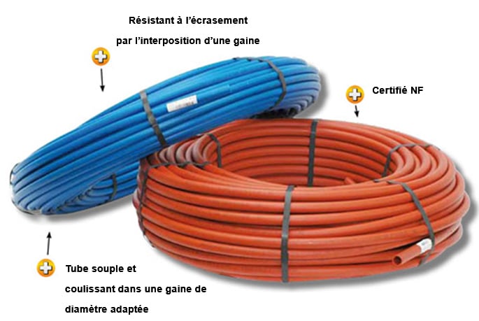 Avantages des tubes PER de Somatherm