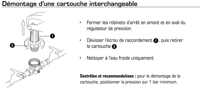 Démontage cartouche OPTIBAR