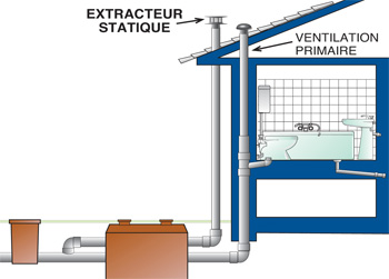 Démonstration extracteur statique pvc