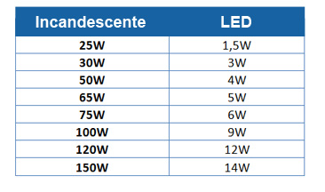 Tableau comparatif puissance