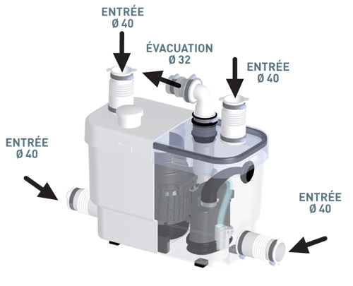 Vue entrées SANISPEED +