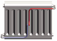 équipement radiateur