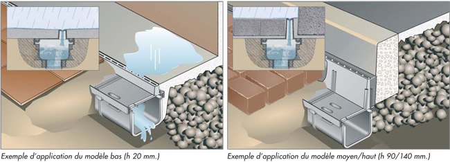 Exemple d'applications des grilles à fente pvc