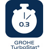 Grohe Turbostat