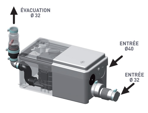 entrées SANIDOUCHE FLAT