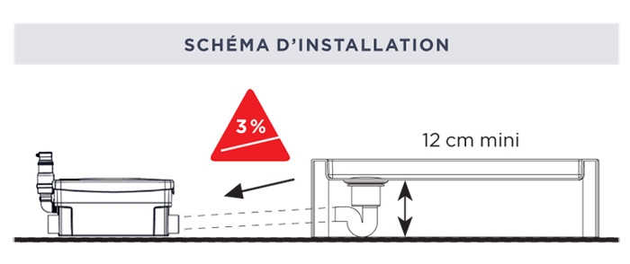 installation Sanidouche SFA